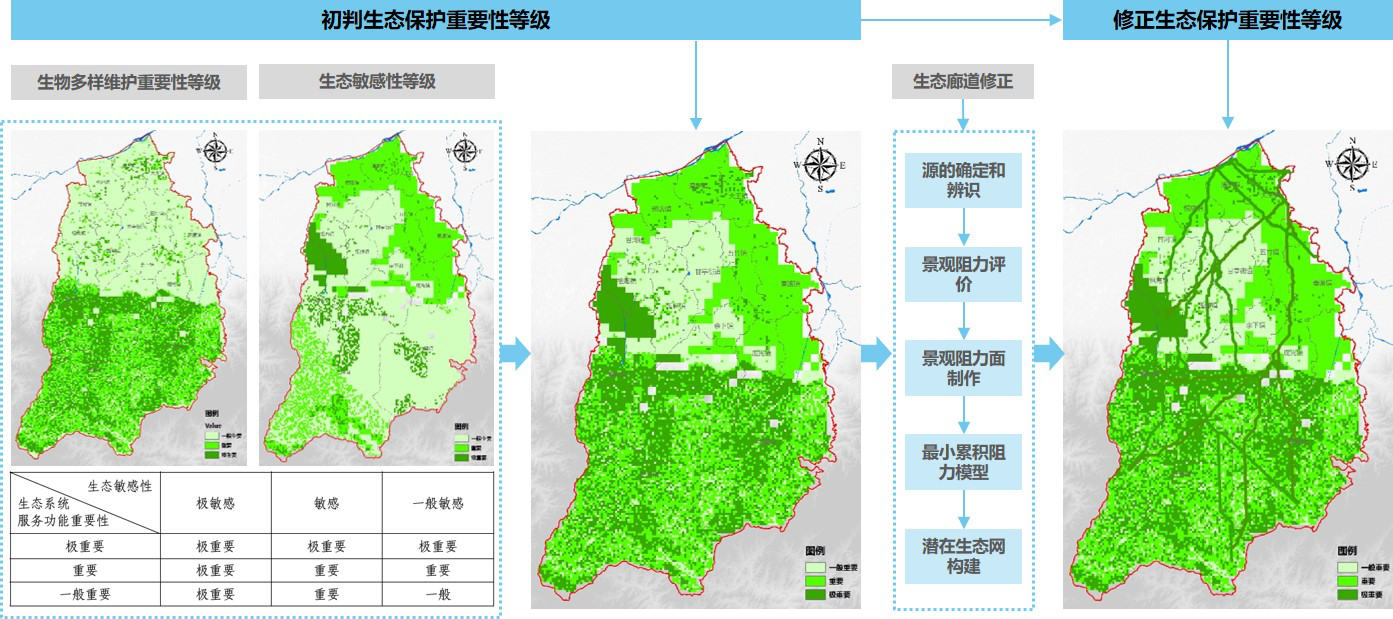 图8生态保护重要性评价校核图02.png