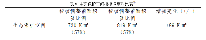 表3.jpg