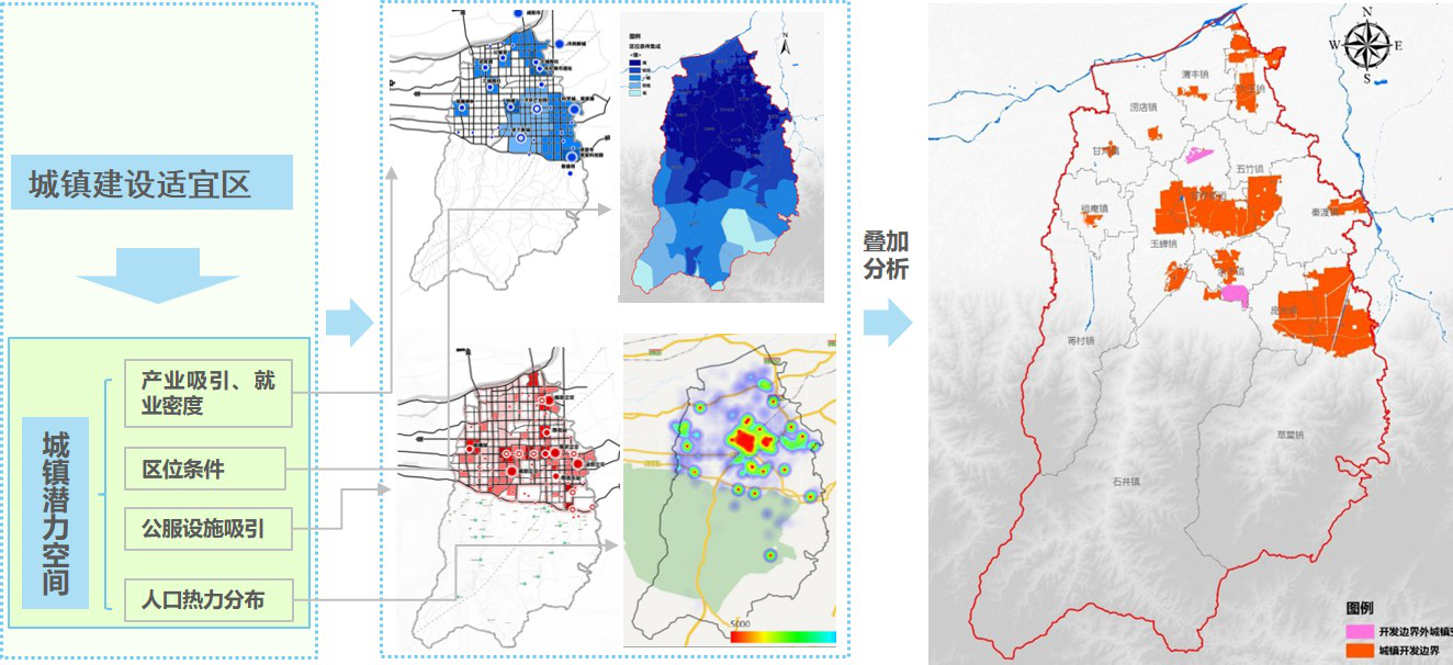 图13 鄠邑区城镇建设空间潜力分析图.png