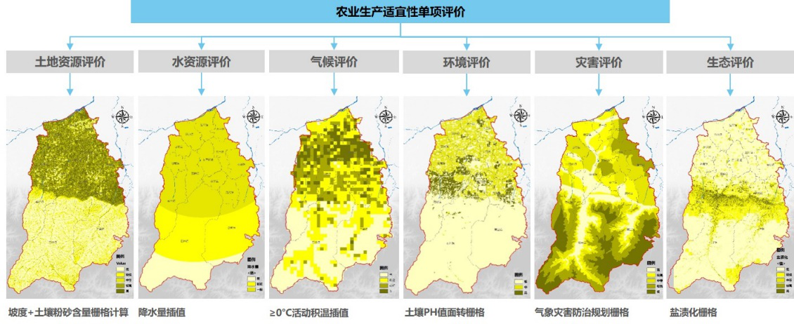 宜区为545.06K㎡，比市级数据增加21.68K㎡⑨。.png